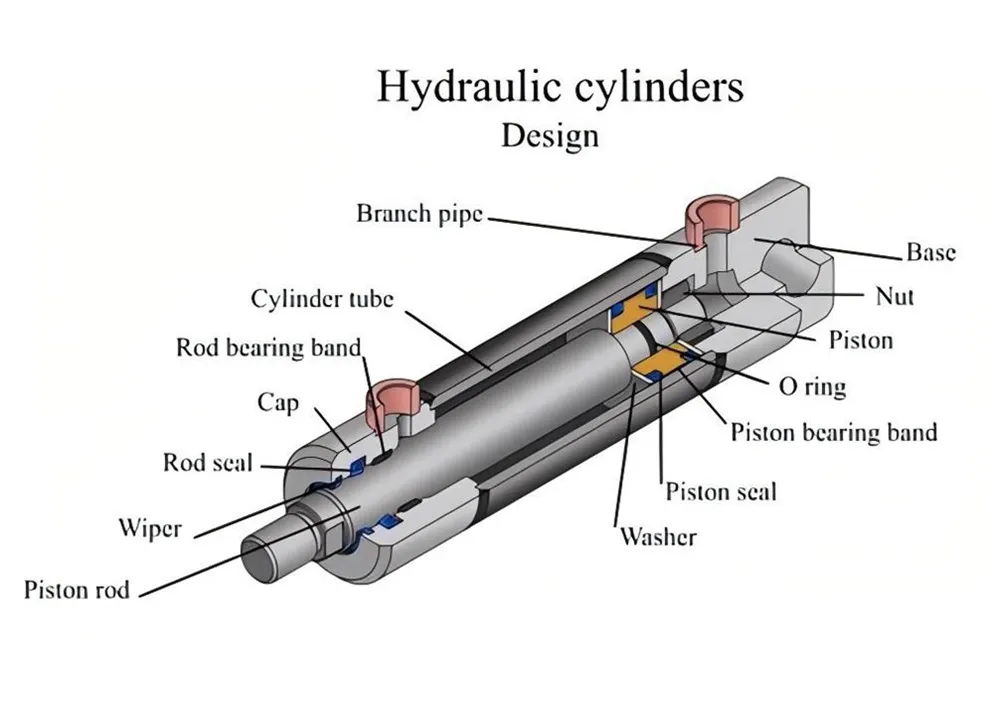 Que savez-vous des vérins hydrauliques ?