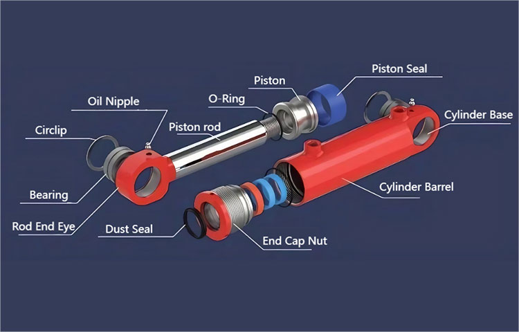 Analyse des raisons et des solutions pour l'auto-descente du cylindre hydraulique dans le système hydraulique?
